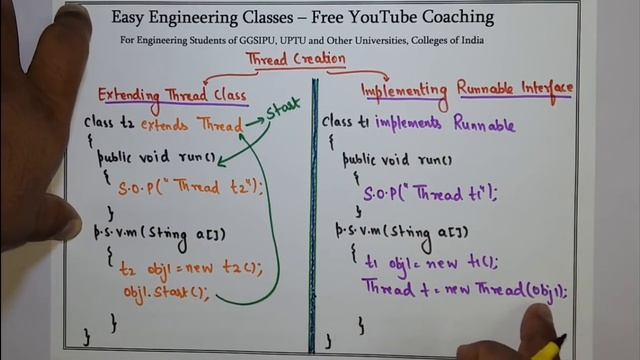 L69: Java Thread Creation using Runnable Interface, Thread Class | Java Programming Lectures Hindi смотреть онлайн