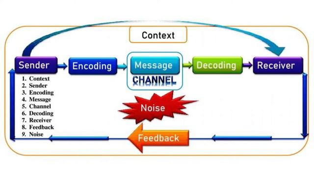 Unit 1 communication Skills Class 9 | Employability Skills | Class 9 | смотреть онлайн