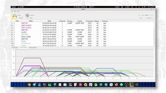 Как пользоваться Wi-Fi-анализатором? смотреть онлайн