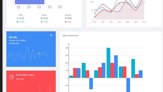 Dashboard Templates UI Bootstrap Admin Web App Templates- Ekan смотреть онлайн