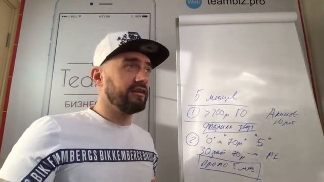 Бизнес NL. Старт в Апреле! Итоги марта - рост +20% смотреть онлайн