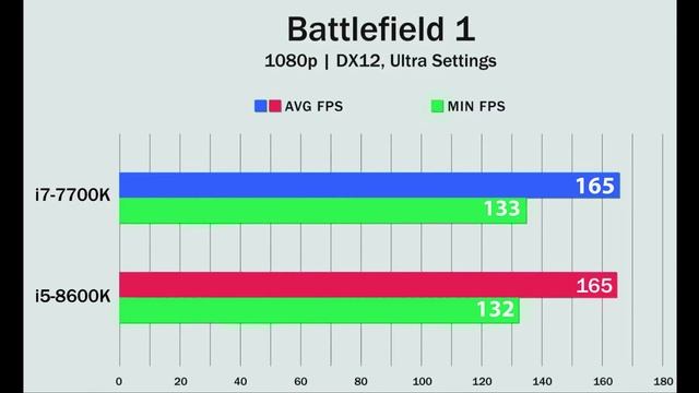 i7 7700k vs i5 8600k смотреть онлайн