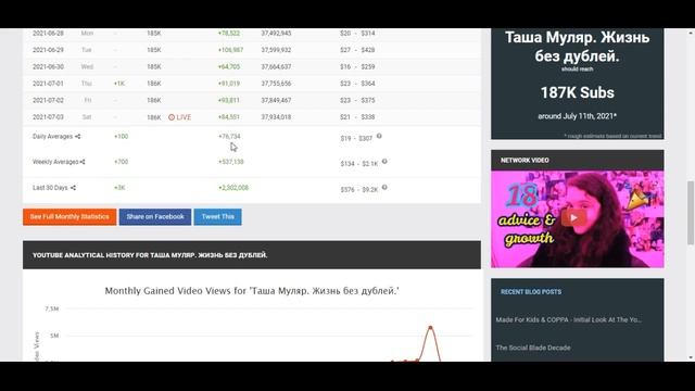 Сколько зарабатывает на Youtube Таша Муляр. Жизнь без дублей. смотреть онлайн