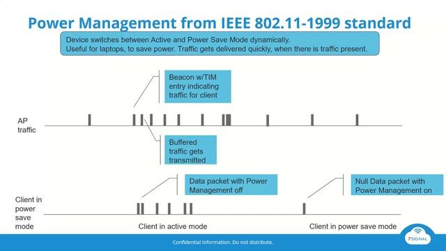 Best Practices Webinar Series: Wi-Fi Power Saving Modes & The Impact on Traffic Flow смотреть онлайн