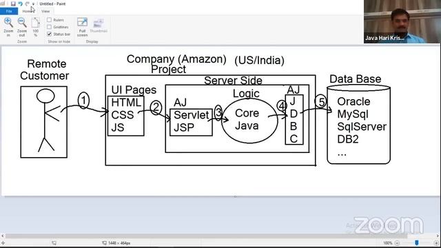 Skills Required to Become Java Full Stack Developer Courses and Project Architecture | Hari Krishna смотреть онлайн