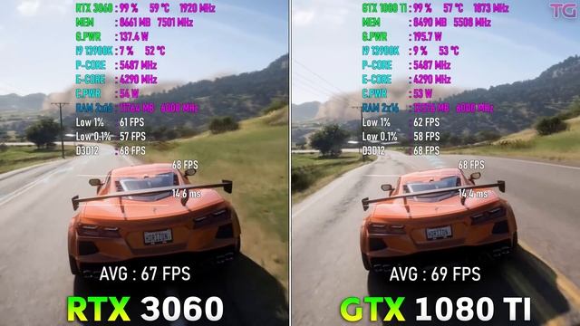 GTX 1080 Ti Vs RTX 3060 - Test In 10 Games (2023)