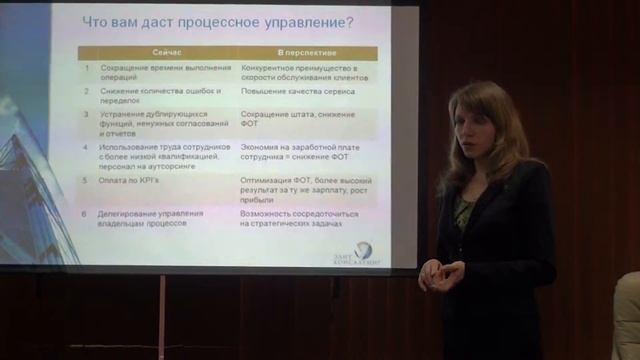 Евгения Бондаренко. Преимущества процессного подхода. Элит Консалтинг смотреть онлайн