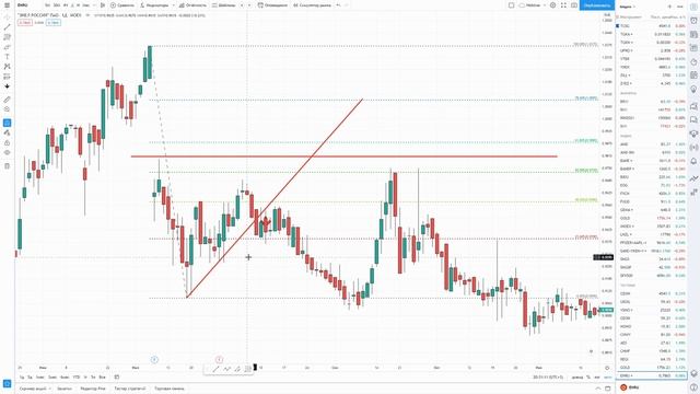 Разворотный паттерн “Прыжок дохлой кошки” // Технический анализ рынка //16+ смотреть онлайн