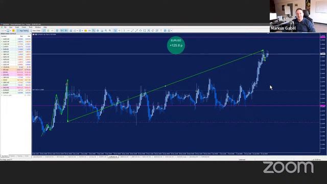 🔴 Live Trading | Trading Results Of The Week ✅ Week 02 смотреть онлайн