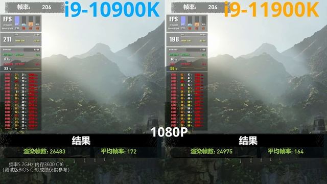 Intel 11900K BEAT by 10900K - Rocket Lake-S Price & Benchmarks Leak смотреть онлайн