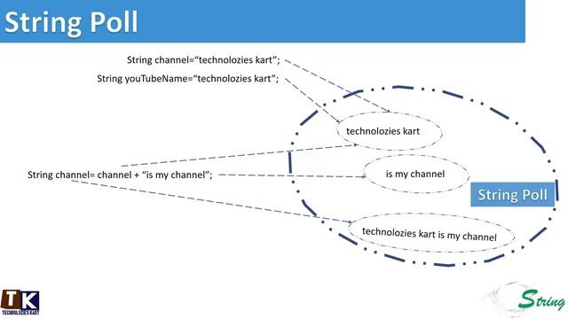 String in Java смотреть онлайн