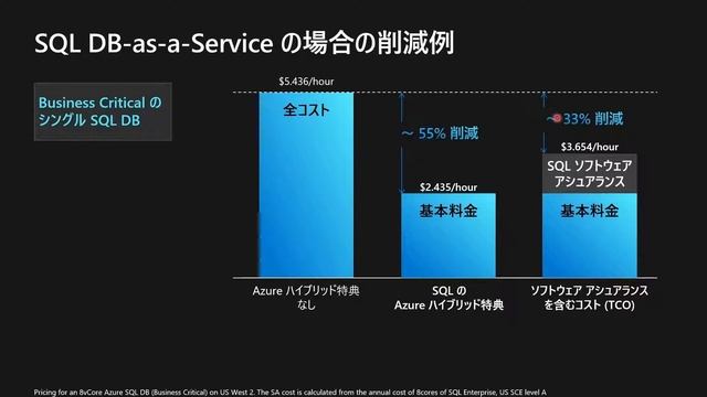 Tech Briefing: Azure SQL によるコスト削減 смотреть онлайн
