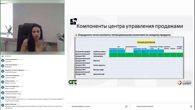 Построение единой системы продаж абонементов и услуг внутри фитнес-клуба. смотреть онлайн