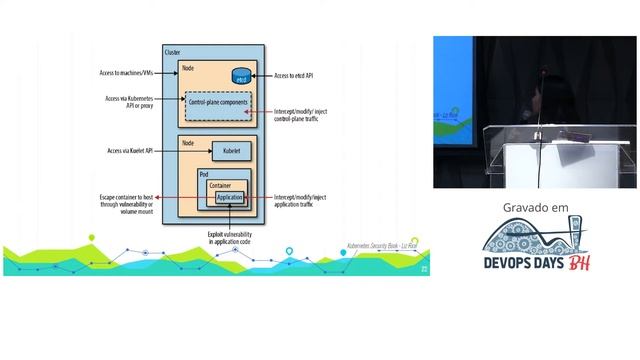 [DevOps Days BH 2019] Segurança em Containers e Kubernetes - Carol Valencia смотреть онлайн
