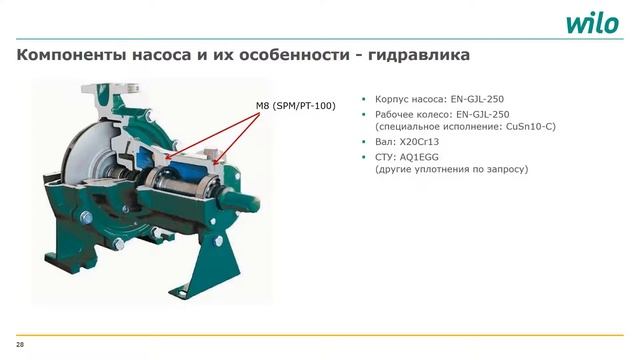 Стандартные насосы WILO с сухим ротором