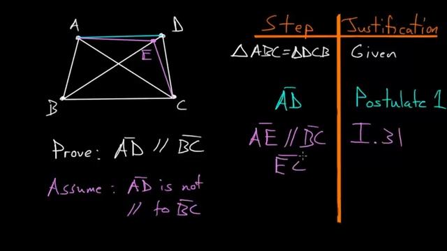 Euclid's Elements Book 1: Proposition 39, Triangle Area Converse смотреть онлайн