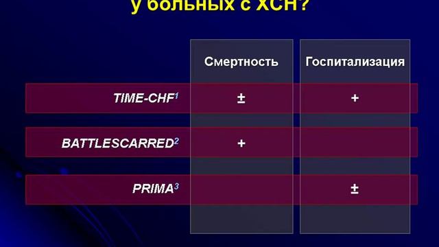 Хроническая сердечная недостаточность и её биохимические маркеры 2013 смотреть онлайн