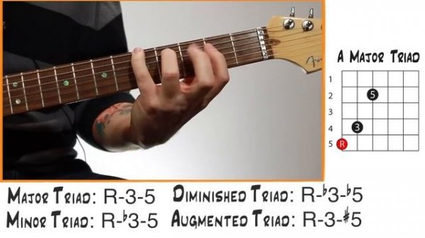 Guitar Music Theory - Major, minor, Diminished, Augmented Triads