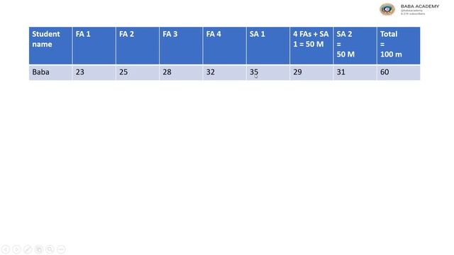 PRIMARY PROMOTION LIST#MARKS GRADING#CLASS 1 TO 5 PROMOTION LIST తయారు చేయడం#CCE GRADING#250 MARKS# смотреть онлайн