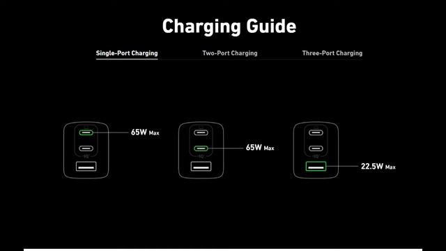 Tech Review - Anker 735 GanPrime II 65w USB Charger UK Plug смотреть онлайн
