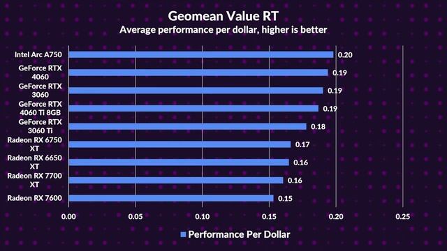 The Radeon RX 7700 XT Is WORSE Than You Think and Here’s Why смотреть онлайн