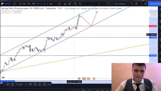 Обзор EURUSD, USDJPY, SP500, GBPUSD, DXY. смотреть онлайн