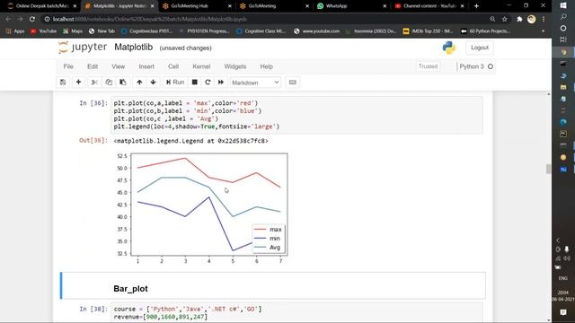 Python Matplotlib Tutorial | Matplotlib Tutorial | Python Tutorial | Python Training | смотреть онлайн