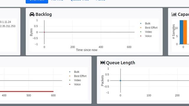 LibreQoS Troubleshooting circuit page смотреть онлайн