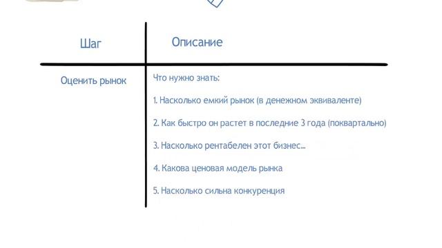 Как сделать бизнес план. Простые три шага. How to make business plans easy. смотреть онлайн