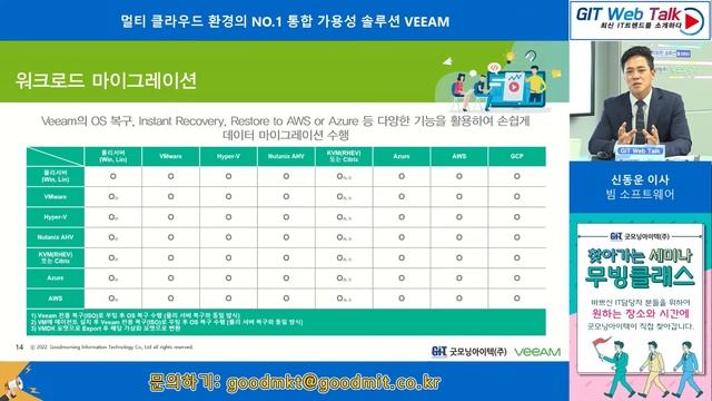 [제62회 GIT Web Talk(Talk IT_VEEAM)] 멀티 클라우드 환경의 NO.1 통합 가용성 솔루션 VEEAM смотреть онлайн