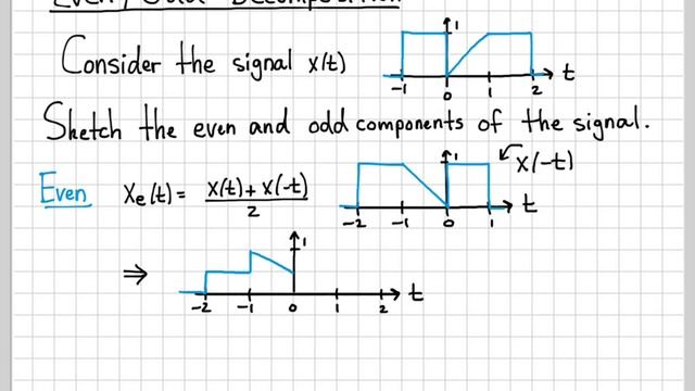 Even and Odd Decomposition of a Signal смотреть онлайн