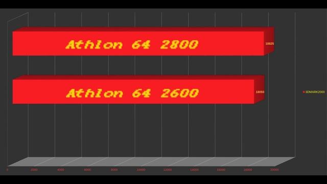 CONFIDENTIAL ENGINEERING SAMPLE Athlon 64 CPU TESTED смотреть онлайн