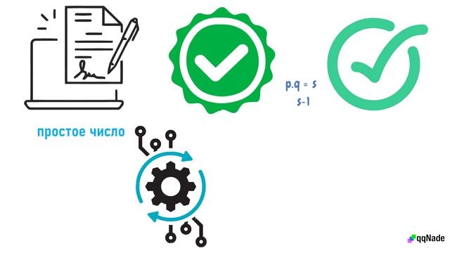 Алгоритм цифровой подписи на основе эллиптической кривой ECDSA: Как он защищает ваш биткоин-кошелек смотреть онлайн