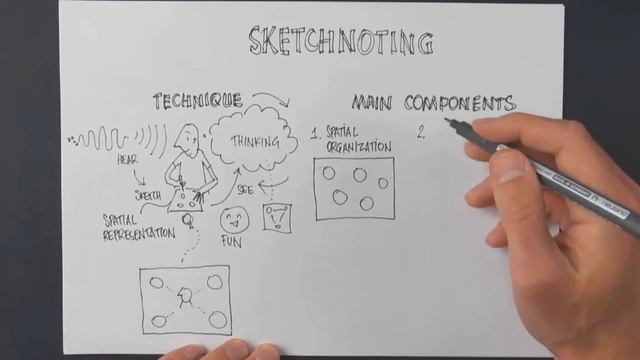 Introduction to sketchnoting смотреть онлайн