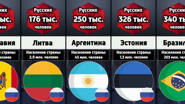 Сколько русских живет в разных странах мира смотреть онлайн