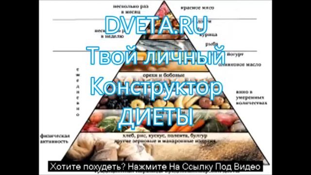 медовое обертывание для похудения смотреть онлайн