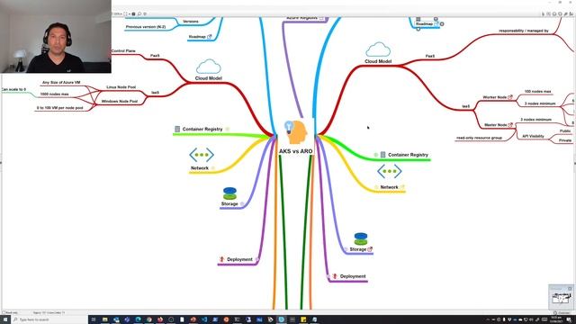Azure Kubernetes Service versus Azure Red Hat OpenShift - Septembre 21 смотреть онлайн