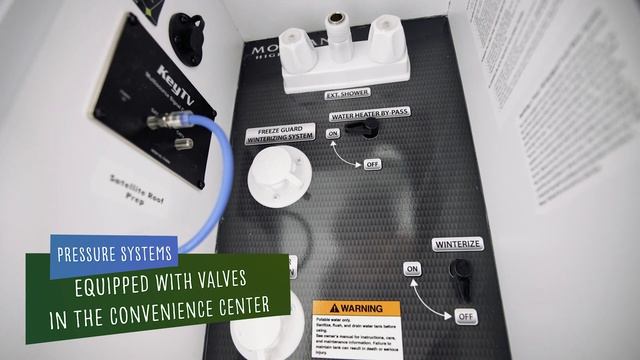 First Time Camper Series - Episode 5: Water Supply смотреть онлайн