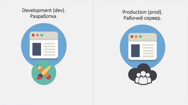 О средах разработки веб-приложений и веб-сайтов. смотреть онлайн