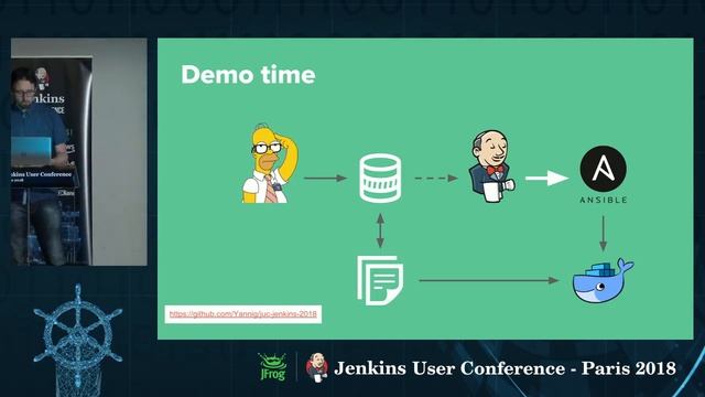 JUC Paris 2018 - Yannig Perré - Jenkins Test - REX смотреть онлайн