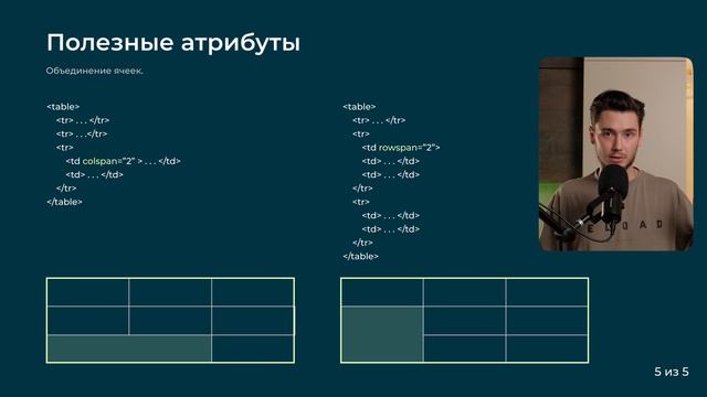HTML. Делаем сложные таблицы | Урок 6. Верстка сайтов смотреть онлайн