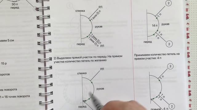 Реглан сверху с ростком. Расчет смотреть онлайн