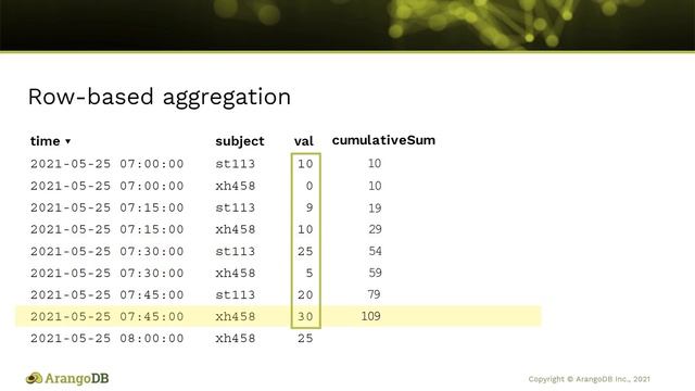 Graph & Beyond Lunch Break #15.5: Aggregating Time-Series Data with AQL смотреть онлайн