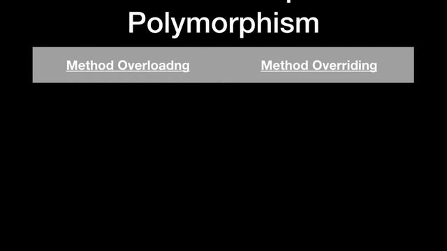 JAVA INTERVIEW QUESTIONS:Method Overloading vs Overriding смотреть онлайн