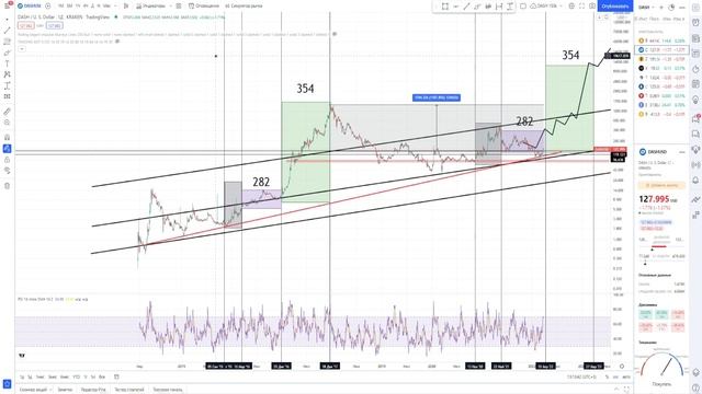 DASH КИТЫ ПЫТАЮТСЯ ТЕБЯ ОБМАНУТЬ, ЗАБИРАЙ МОНЕТУ ПОКА ЕСТЬ ВОЗМОЖНОСТЬ, ОБЗОР МОНЕТЫ ДЕШ, ДАШ, ДЕСШ смотреть онлайн