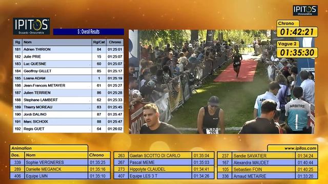 Triathlon Villeveque S смотреть онлайн