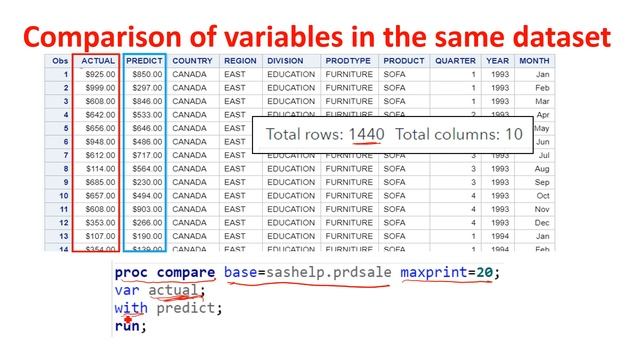 PROC COMPARE - 5 | How to Compare Variable in the Same Data Set Using Proc Compare in SAS | VAR WIT смотреть онлайн