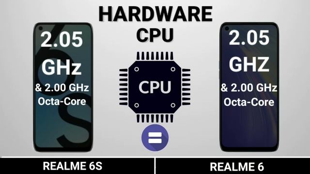 Realme 6s vs Realme 6 || Full Comparison || Camera, Performance, Price смотреть онлайн
