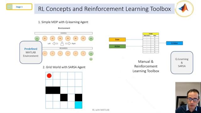 Teaching Deep Reinforcement Learning with MATLAB смотреть онлайн
