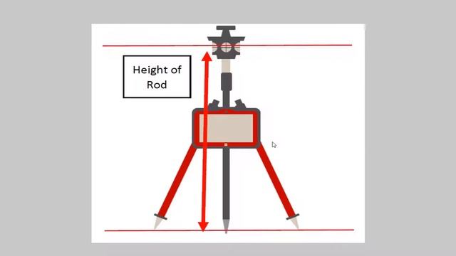 PLC Tablet Tutorial - STATIONING - Stationing with Heights смотреть онлайн